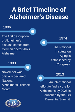 SBC_Alz._Timeline_(1).png